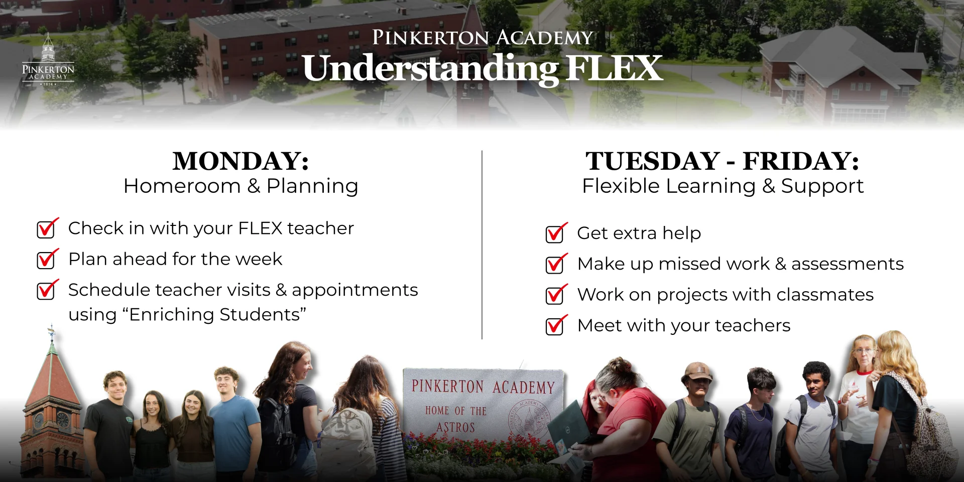 Graphing titled "Understanding FLEX"